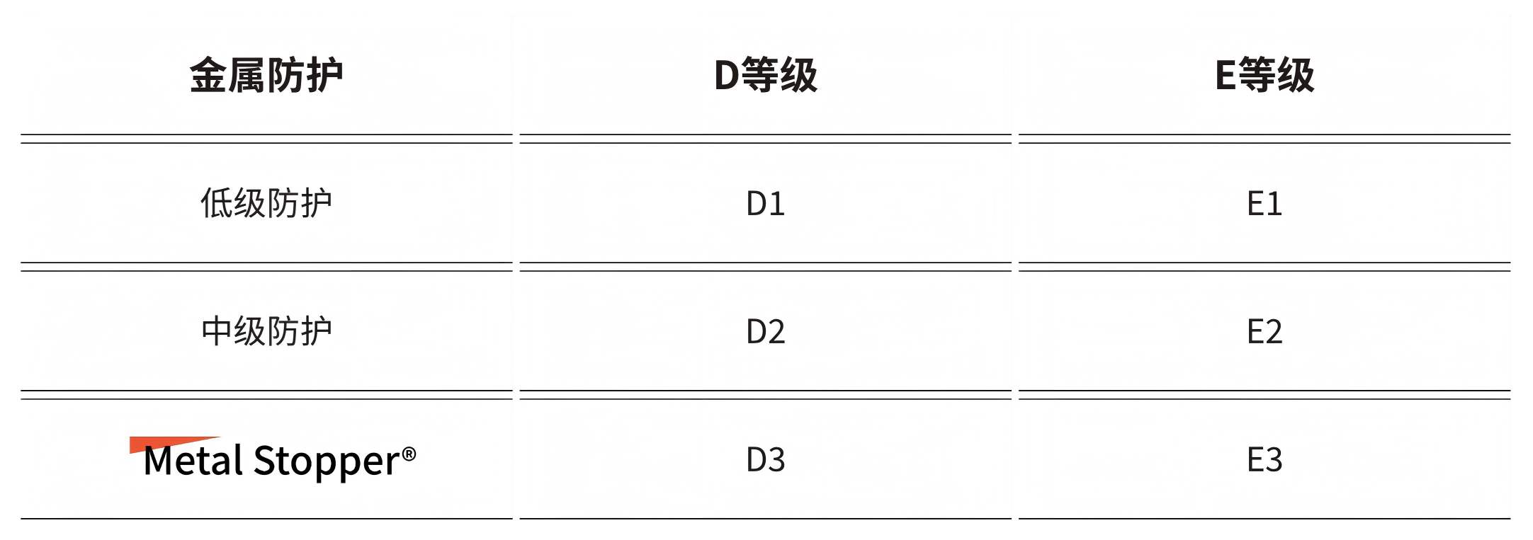 D等级.png D等级.png